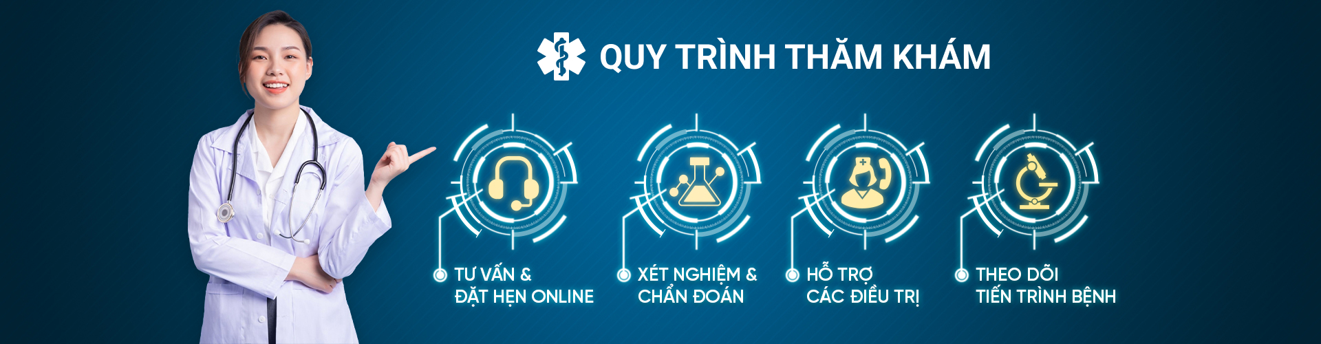 Quy trình khám bệnh